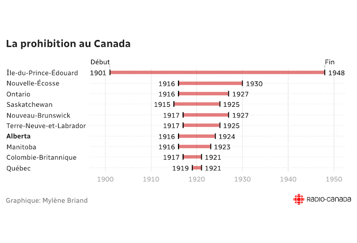 Carte animée montrant en rouge les périodes de prohibition dans les provinces canadiennes.