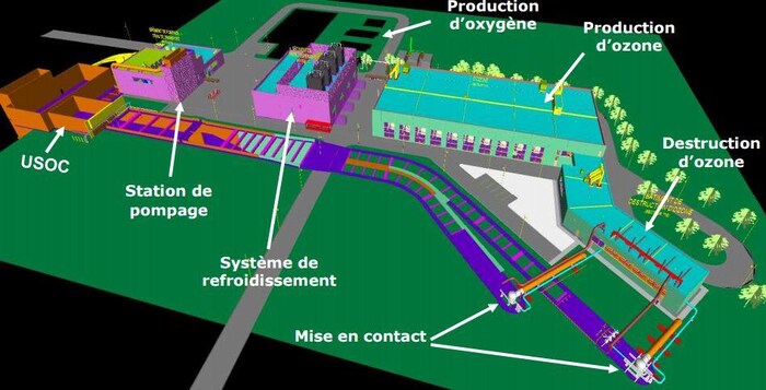 Plan du projet d'usine d'ozonation, avec notamment les emplacements de la station de pompage, du système de refroidissement et des unités de production d'oxygène, de production d'ozone et de destruction d'ozone.