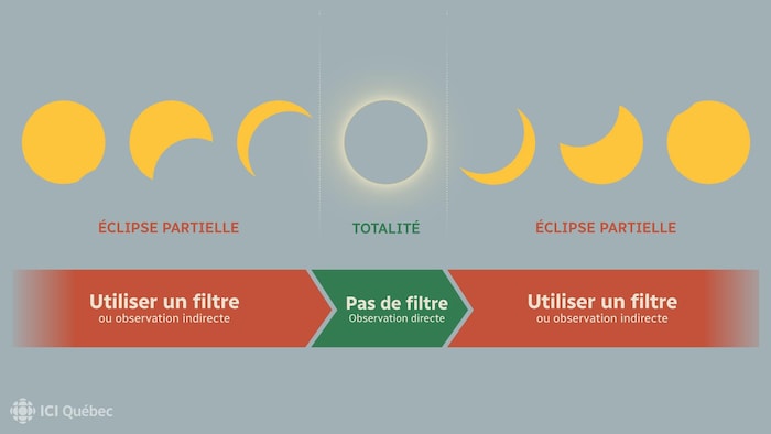 Eclipse solaire - Figure 3