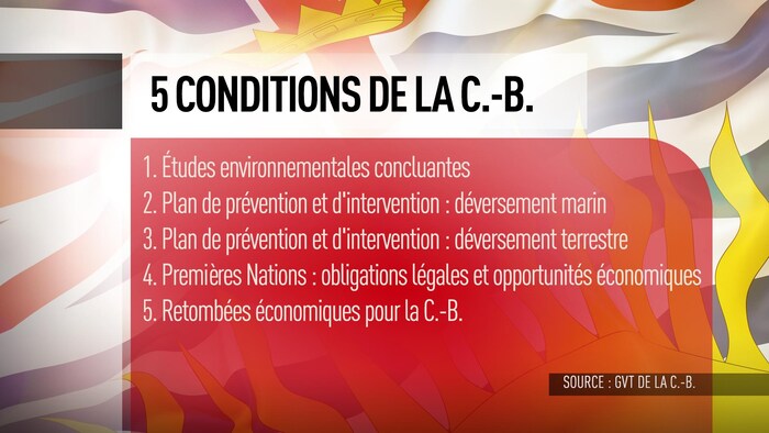 Tableau des 5 conditions imposées par Victoria en matière d'oléoducs.