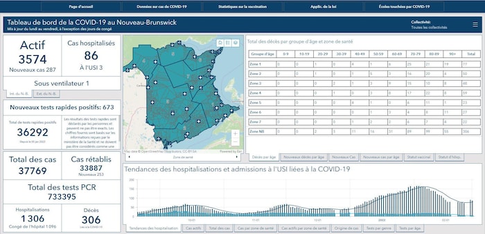 Tableau de bord avec données.