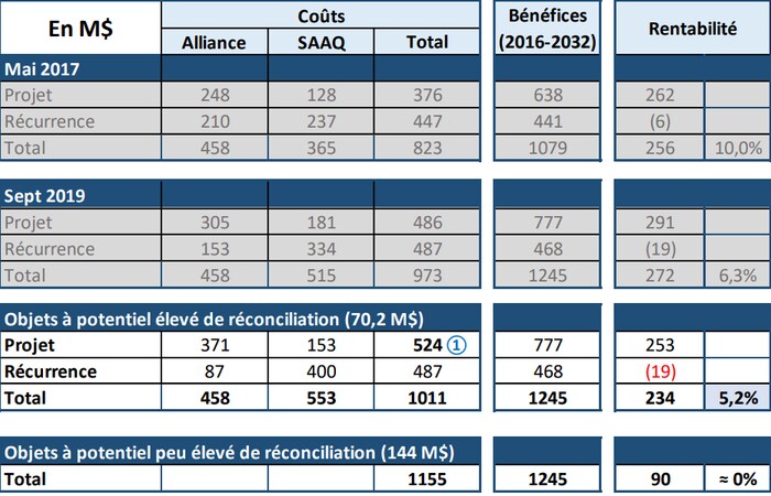 Un tableau de chiffres.
