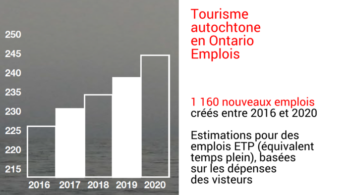 Le tourisme autochtone en expansion en Ontario | Radio-Canada