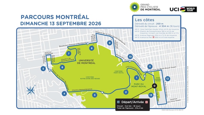 Un graphique du parcours qui tourne autour du mont Royal.