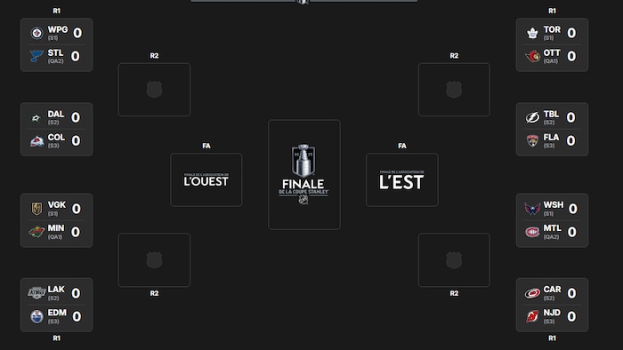 Un tableau présente 16 équipes, réparties également de chaque côté.