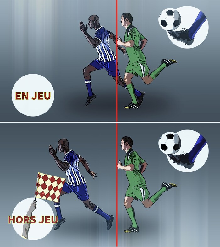 Deux joueurs de soccer sur un graphique démontrent une nouvelle règle de hors-jeu au soccer.