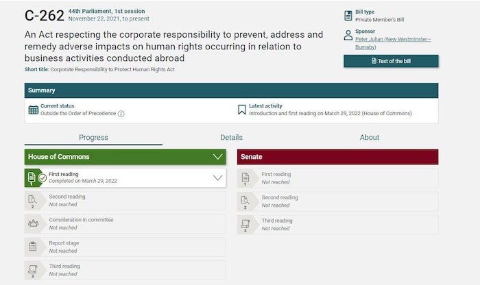 Image tirée du site web du Parlement canadien montrant l'état d'avancement du projet de loi C-262 sur la responsabilité des entreprises. 