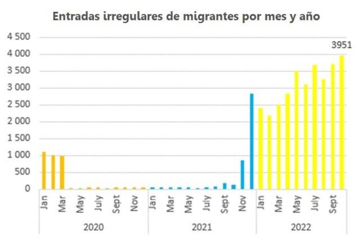 entradasirregularesasilorefugiadosroxham202020212022