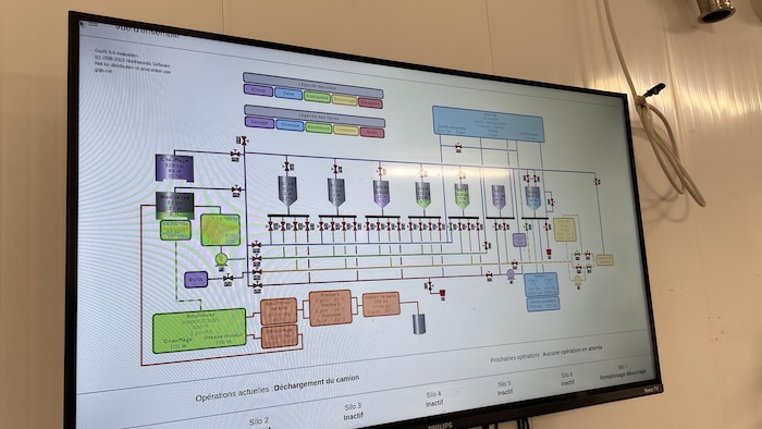 Le tableau de contrôle du système automatisé : on y voit plusieurs baril et tout un système de couleurs et de flèches entre eux.