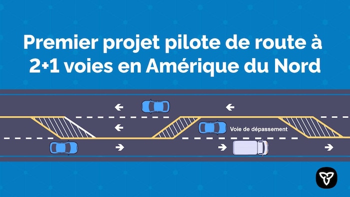 Graphique illustrant le fonctionnement d'une route 2+1.
