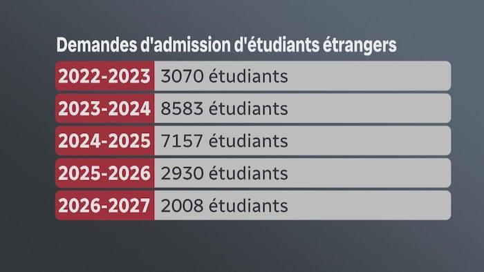 Un tableau.