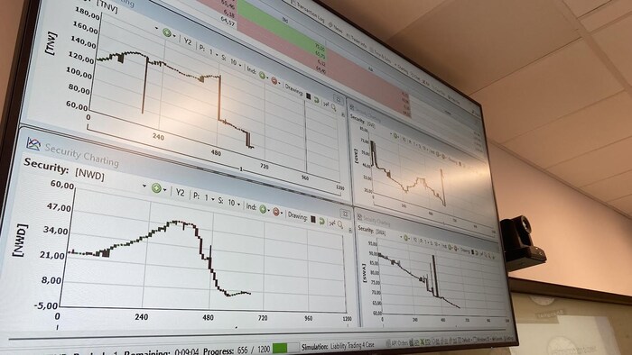 Des graphiques sur des écrans.