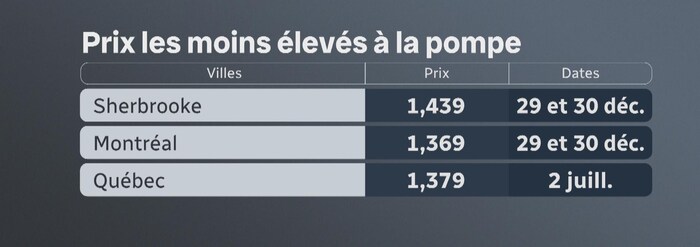 Un tableau.