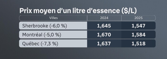Un tableau.