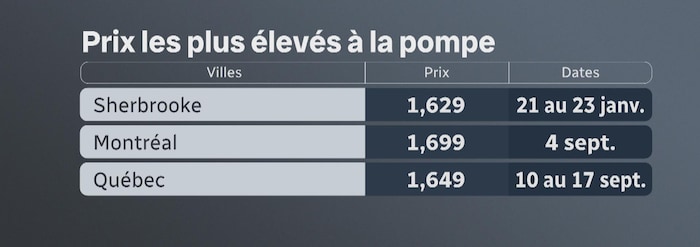 Un tableau.