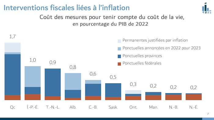 Aide à l’inflation : quelle est la province la plus généreuse? | Radio ...
