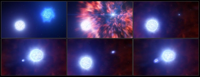 Illustration artistique montrant le processus par lequel une étoile massive au sein d'un système binaire devient une supernova.