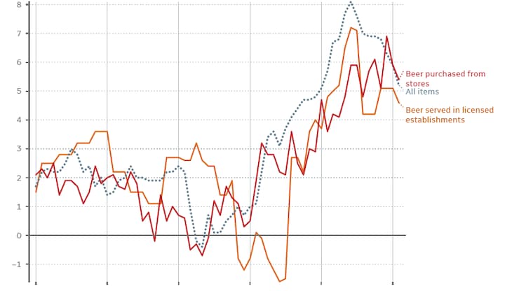 Beer prices are bubbling up from more than taxes | Radio-Canada.ca
