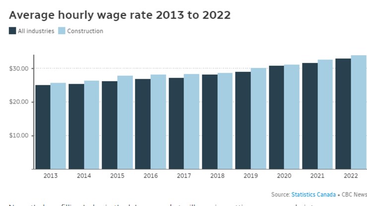 Ontario needs 1.5 million new homes. But the province faces a ...