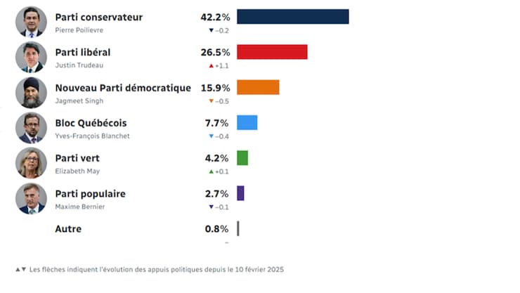 政党的支持度。