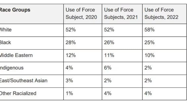 Black, Middle Eastern people again more likely to face Ottawa police ...
