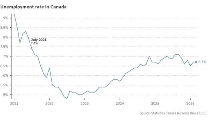 graphic unemployment rate