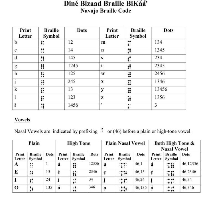 Lire du bout des doigts : le lent développement du braille pour les ...