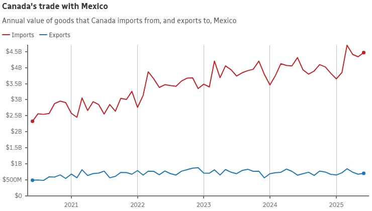 A graph.
