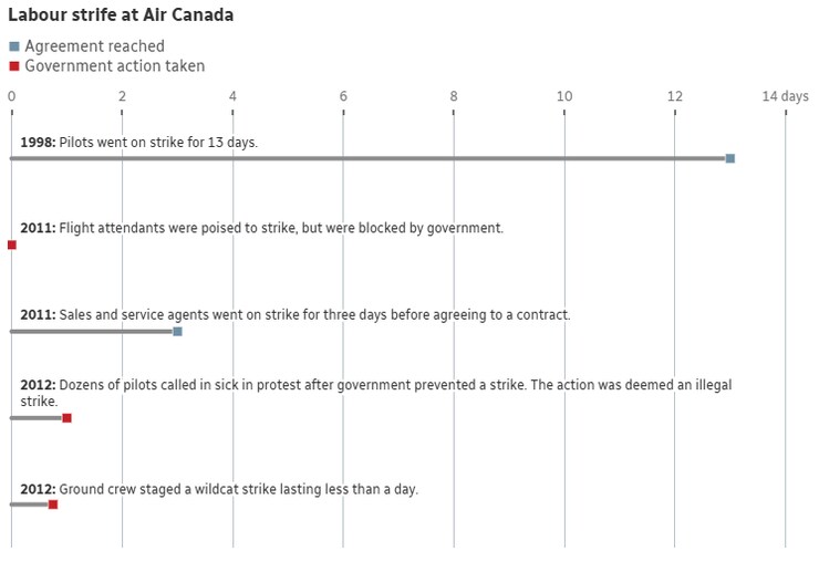 A chart.