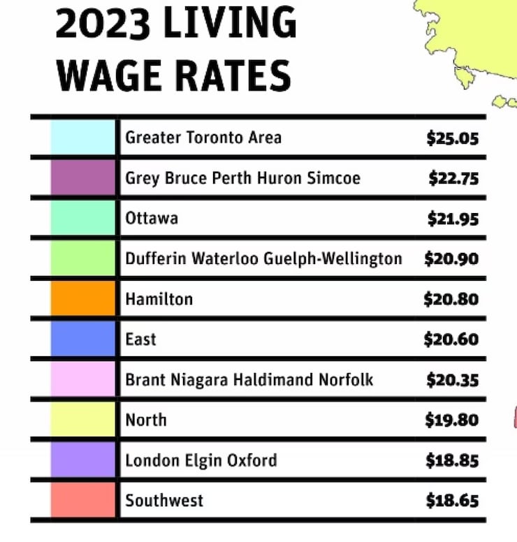 This is the latest annual ranking for 10 Ontario regions. (Ontario Living Wage Network)