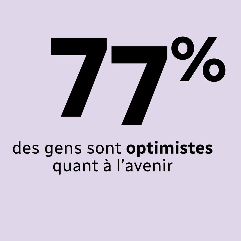 La statistique (77 %) des gens qui entrevoient l'avenir avec positivisme apparaît à l'écran.