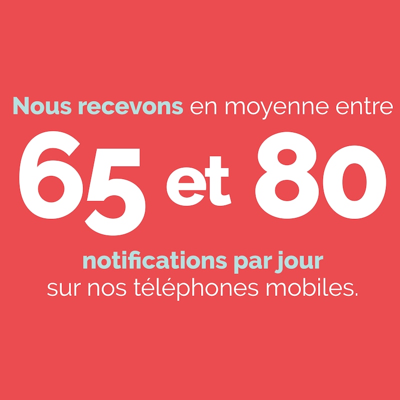 Nous recevons en moyenne entre 65 et 80 notifications par jour sur nos téléphones mobiles.