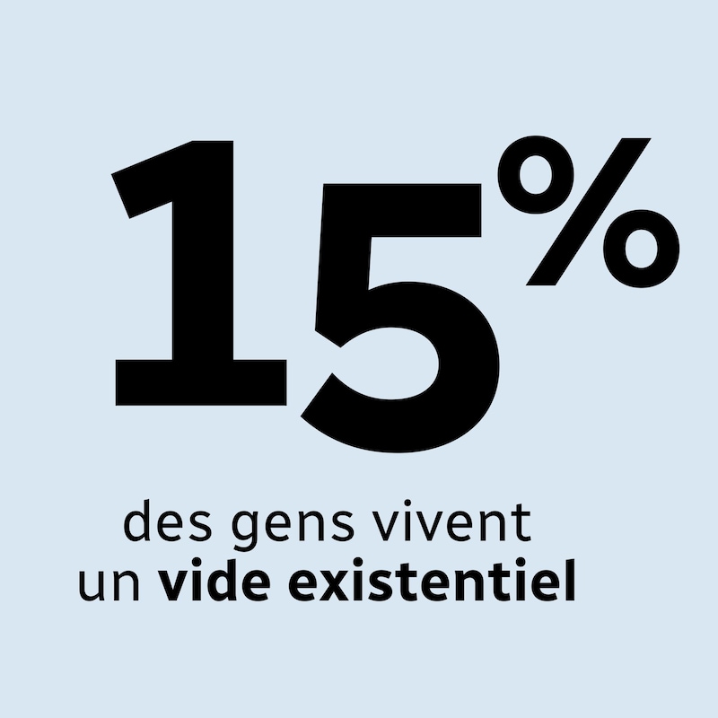 La statistique (15 %) des personnes qui disent vivre un vide existentiel apparaît à l'écran.