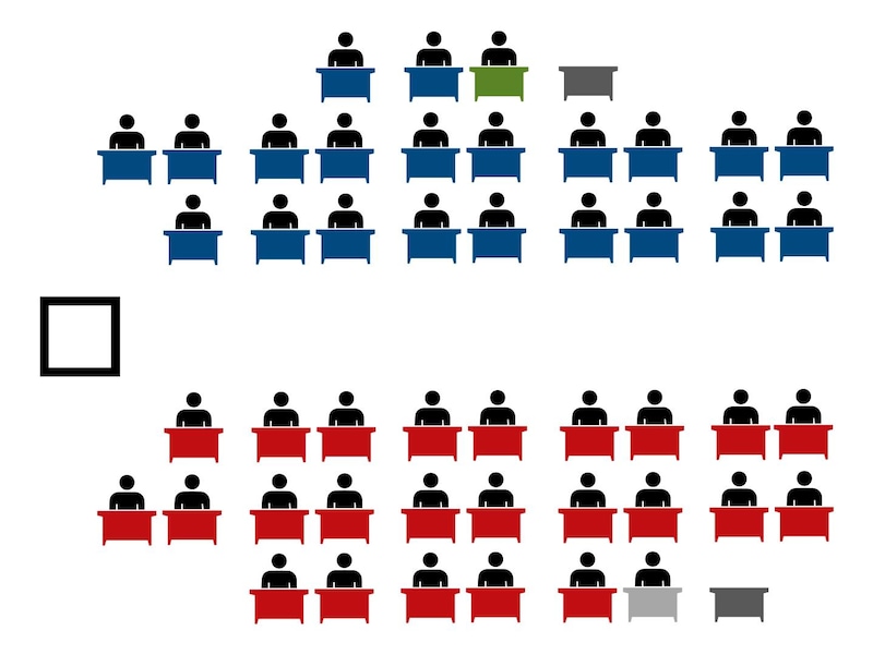 Répartition des sièges