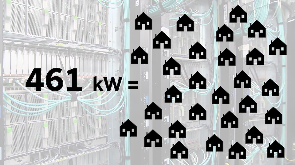 Le nouveau centre de valorisation des données de l'Université Laval devrait lui permettre de récupérer 461 kilowatts, de quoi chauffer une trentaine de maisons résidentielles de taille moyenne.