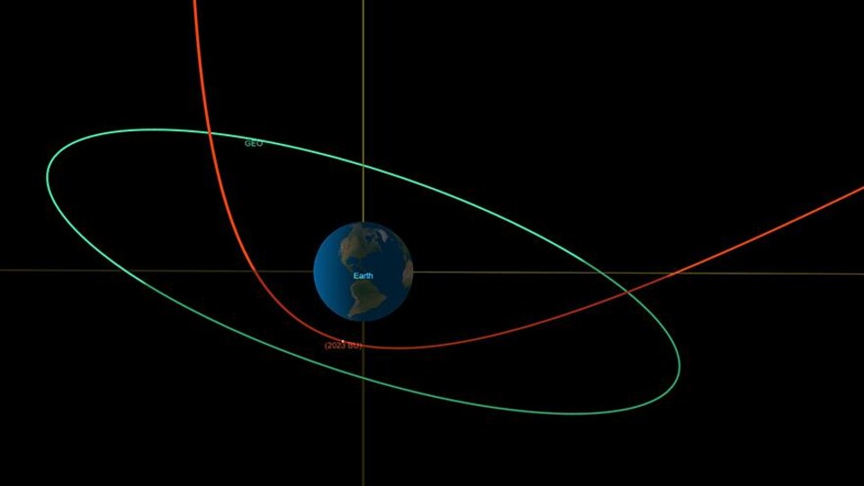 Illustration montrant que l'astéroïde 2023 BU passera environ 10 fois plus près de la Terre que l'orbite des satellites géostationnaires.