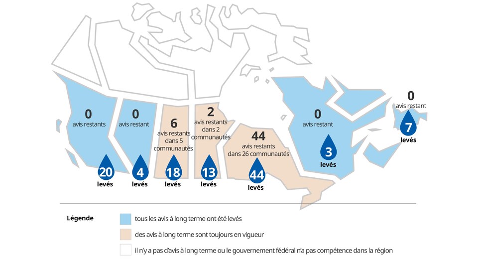 Les avis concernant la qualité de l'eau potable à long terme dans les communautés autochtones du pays.
