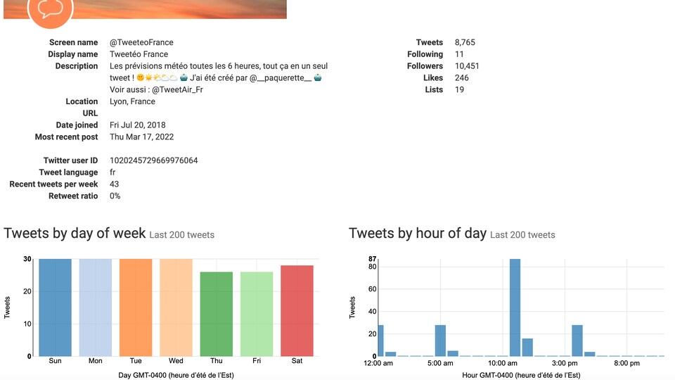 Analyse des données de publication d'un compte Twitter à l'aide du site Botometer.