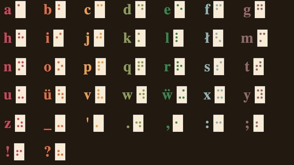 L'alphabet braille pour le Sm'algyax.