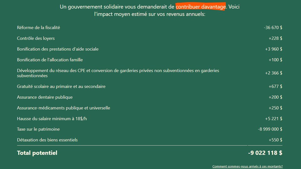 Une capture d'écran d'un tableau qui calcule l'impact financier des mesures proposées par Québec solidaire. 