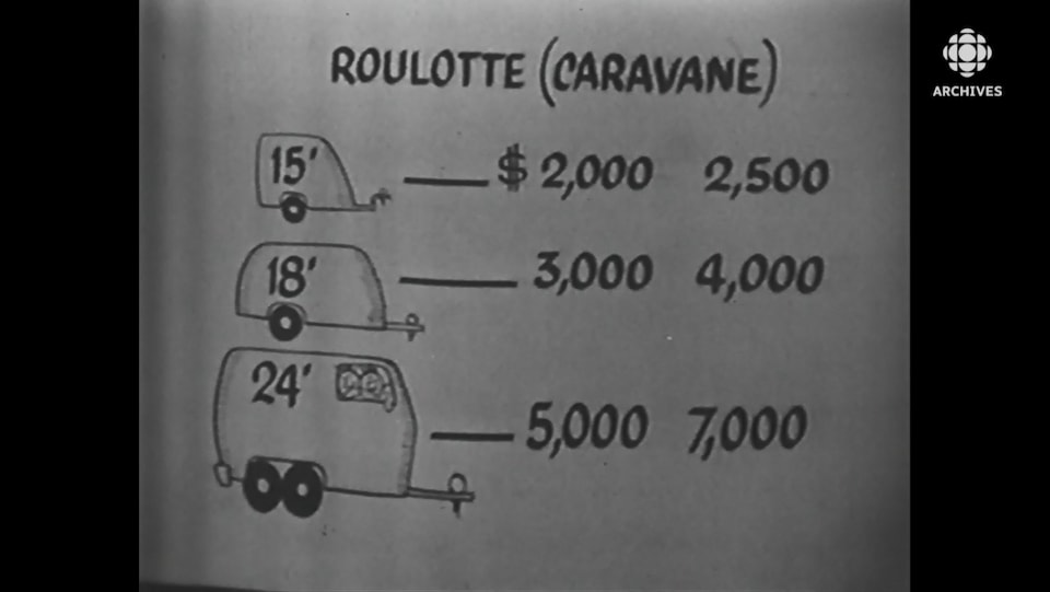 Illustration de différentes grandeurs de caravanes avec leurs coûts.