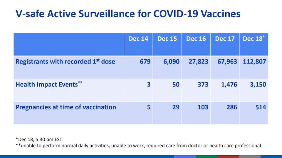 Non, les vaccins à ARN messager ne modifient pas l’ADN - Décryptage de Benoit Barbeau, virologue et professeur au Département des sciences biologiques de l'UQAM Cdc-covid