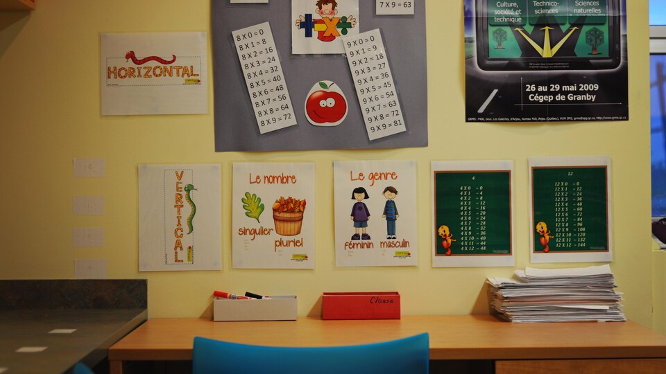 Un mur de la classe aménagée en pédopsychiatrie avec des affiches éducatives.