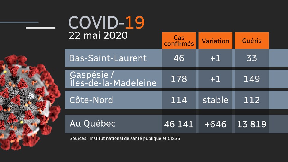 COVID19 les faits marquants de la semaine dans l’EstduQuébec