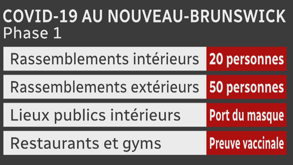 Covid 19 Un Medecin Croit Que Le Nouveau Brunswick Pourra Rester En Phase 1 Jusqu A Noel La Covid 19 En Atlantique Radio Canada Ca