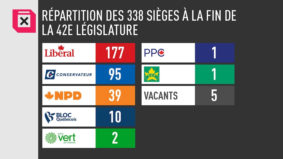 Vote Du 21 Octobre Au Manitoba Une Carte Electorale Qui Pourrait Changer Elections Canada 2019 Radio Canada Ca