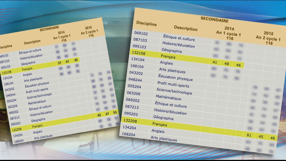 Les bulletins scolaires source de stress pour bien des parents