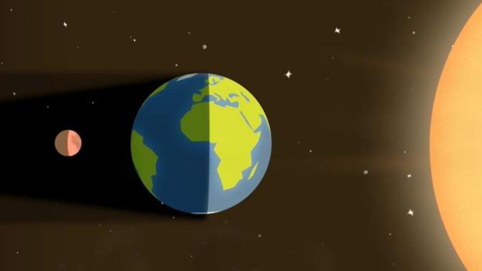 Illustration montrant la position de la Lune, de la Terre et du Soleil lors d'une éclipse lunaire totale.