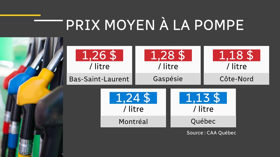 Autorité De Protection Des Données Canada Des élus demandent des réponses sur le prix de l'essence dans l'Est-du