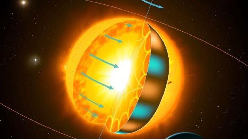 Illustration montrant une étoile qui tourne sur elle-même.